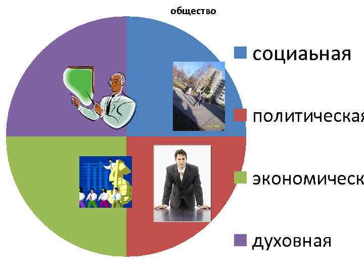 общество социаьная политическая экономическ духовная 