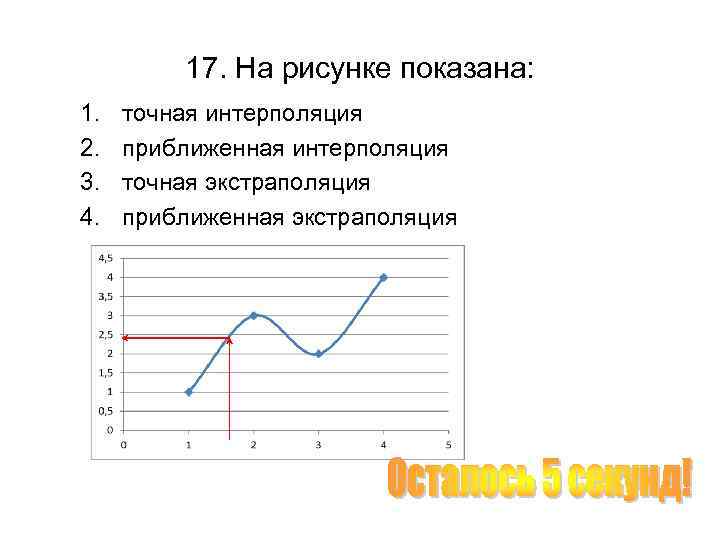 17. На рисунке показана: 1. 2. 3. 4. точная интерполяция приближенная интерполяция точная экстраполяция