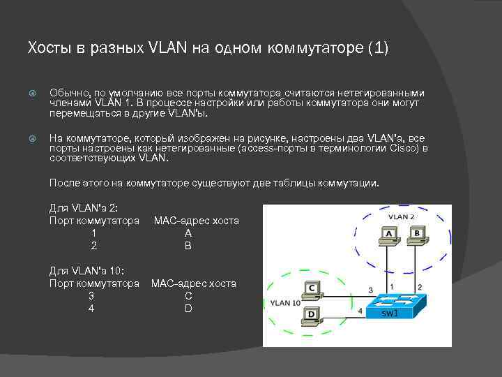 Хосты в разных VLAN на одном коммутаторе (1) Обычно, по умолчанию все порты коммутатора