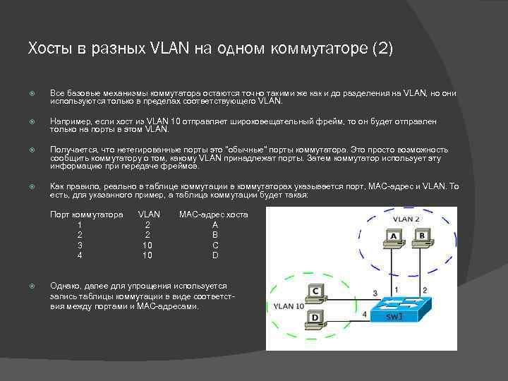 Хосты в разных VLAN на одном коммутаторе (2) Все базовые механизмы коммутатора остаются точно