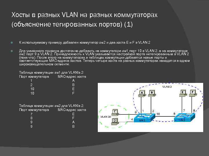 Хосты в разных VLAN на разных коммутаторах (объяснение тегированных портов) (1) К используемому примеру