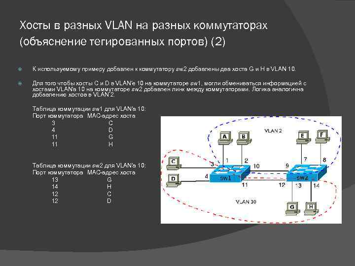 Хосты в разных VLAN на разных коммутаторах (объяснение тегированных портов) (2) К используемому примеру