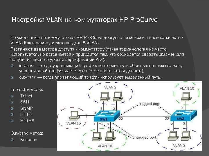 Настройка VLAN на коммутаторах HP Pro. Curve По умолчанию на коммутаторах HP Pro. Curve