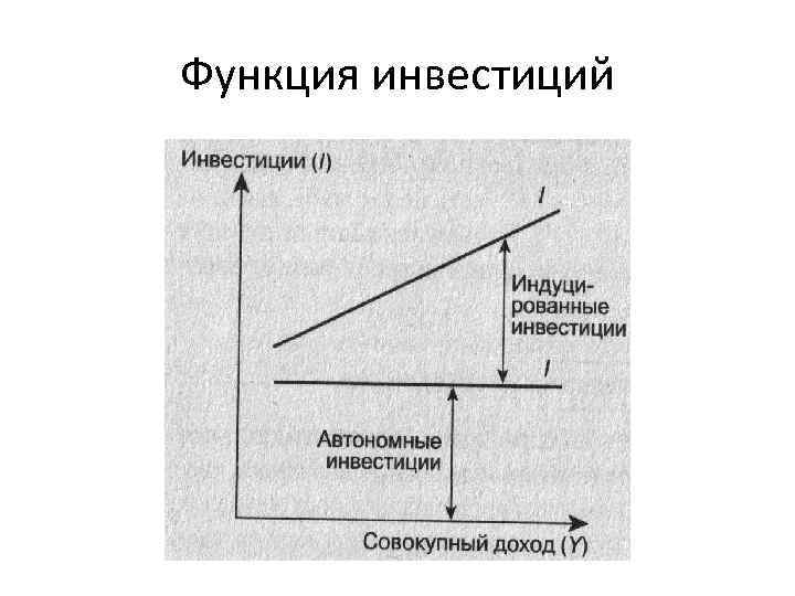 Функция инвестиций 