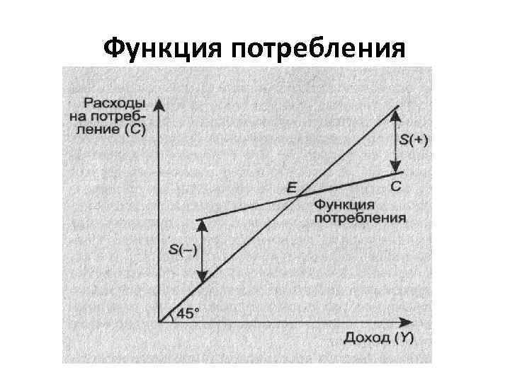 Функция потребления 