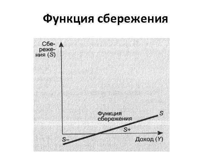Функция сбережения 