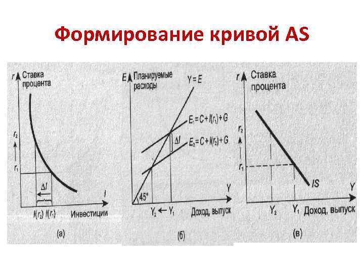 Формирование кривой AS 