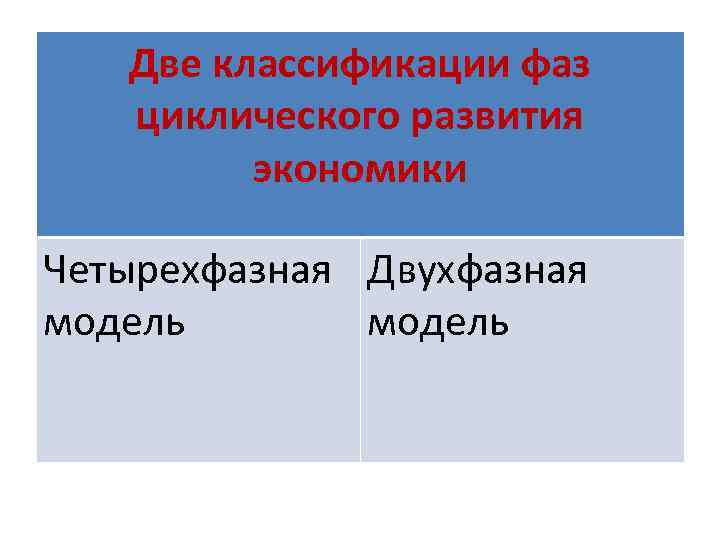 Две классификации фаз циклического развития экономики Четырехфазная Двухфазная модель 