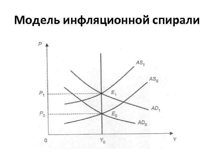 Инфляционная спираль презентация