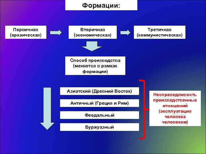 Презентация азиатский способ производства