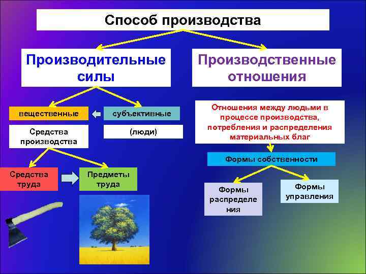 Силы производимые