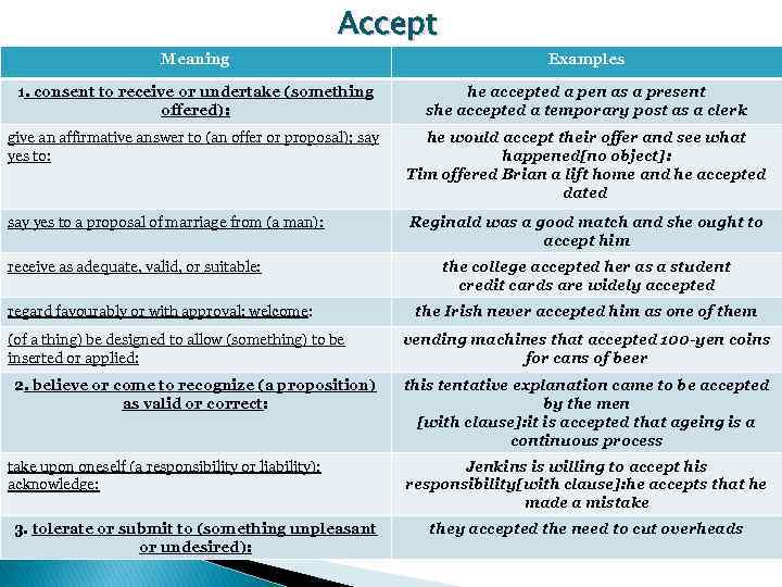 Accept Meaning Examples 1. consent to receive or undertake (something offered): he accepted a