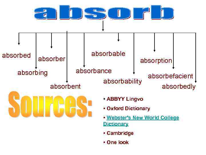 absorbed absorber absorbing absorbable absorption absorbance absorbefacient absorbability absorbent absorbedly • ABBYY Lingvo •