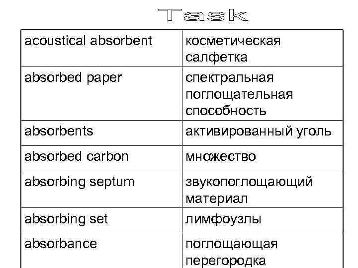 acoustical absorbents косметическая салфетка спектральная поглощательная способность активированный уголь absorbed carbon множество absorbing septum