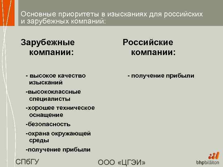 Основные приоритеты в изысканиях для российских и зарубежных компаний: Зарубежные компании: - высокое качество