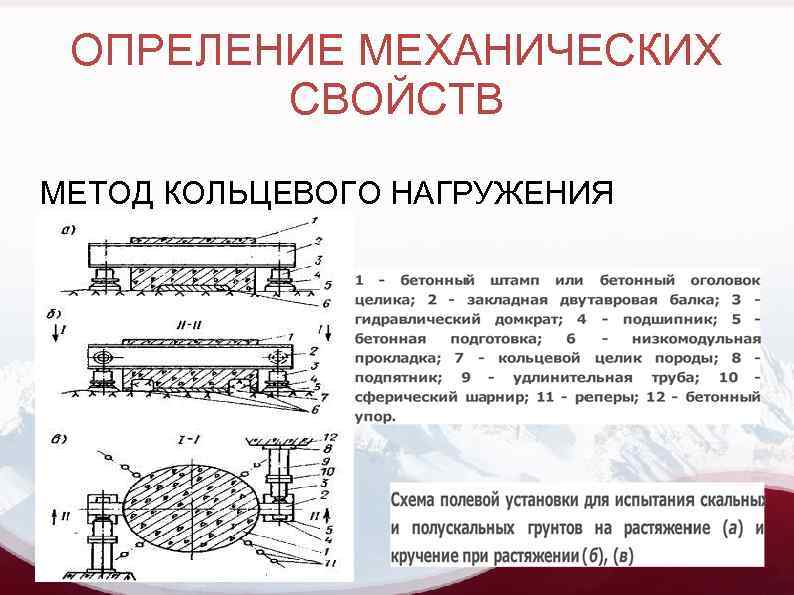 ОПРЕЛЕНИЕ МЕХАНИЧЕСКИХ СВОЙСТВ МЕТОД КОЛЬЦЕВОГО НАГРУЖЕНИЯ 