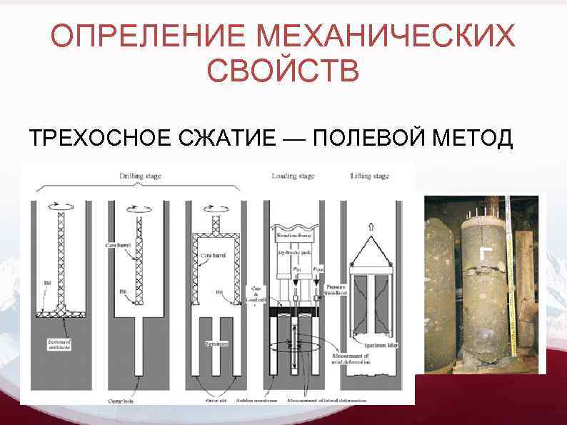 ОПРЕЛЕНИЕ МЕХАНИЧЕСКИХ СВОЙСТВ ТРЕХОСНОЕ СЖАТИЕ — ПОЛЕВОЙ МЕТОД 