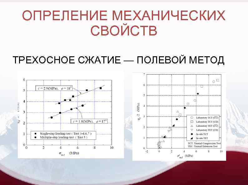 ОПРЕЛЕНИЕ МЕХАНИЧЕСКИХ СВОЙСТВ ТРЕХОСНОЕ СЖАТИЕ — ПОЛЕВОЙ МЕТОД 