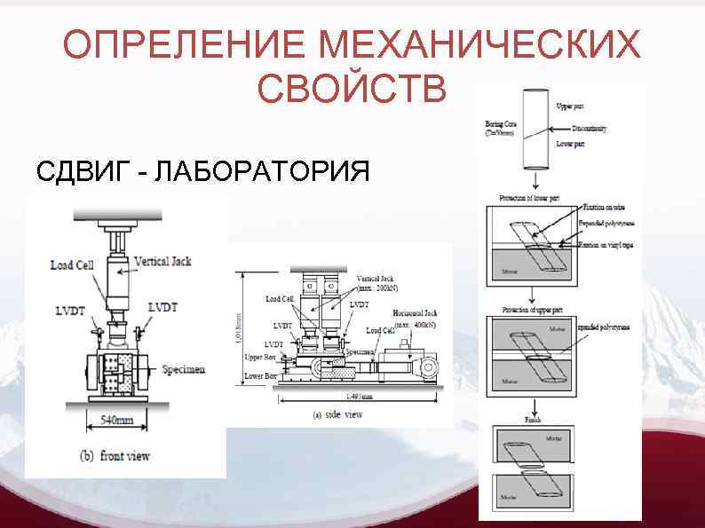 ОПРЕЛЕНИЕ МЕХАНИЧЕСКИХ СВОЙСТВ СДВИГ - ЛАБОРАТОРИЯ 