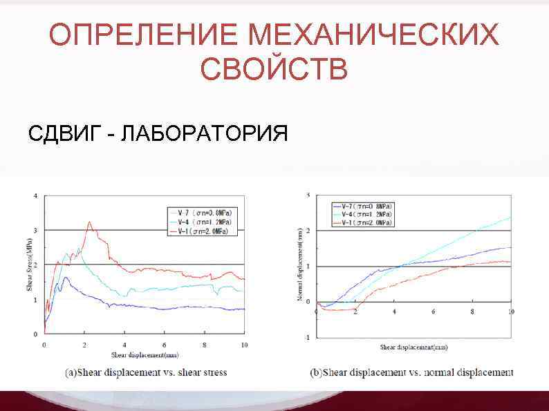 ОПРЕЛЕНИЕ МЕХАНИЧЕСКИХ СВОЙСТВ СДВИГ - ЛАБОРАТОРИЯ 