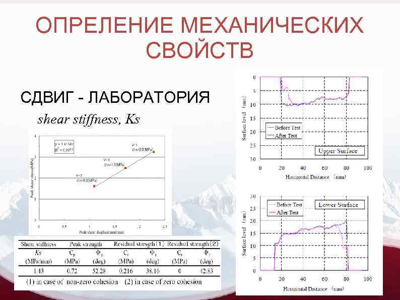 ОПРЕЛЕНИЕ МЕХАНИЧЕСКИХ СВОЙСТВ СДВИГ - ЛАБОРАТОРИЯ shear stiffness, Ks 