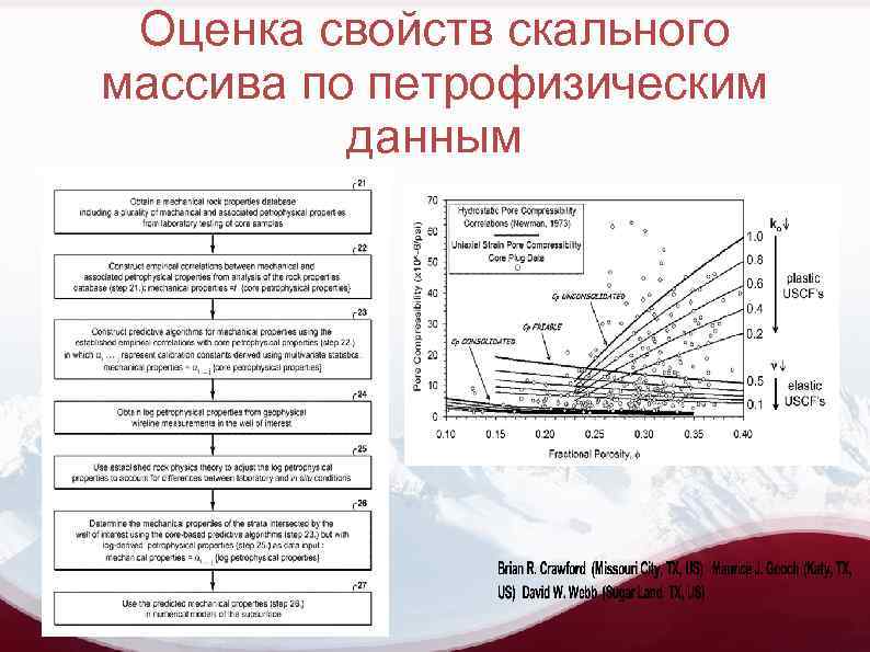 Оценка свойств скального массива по петрофизическим данным 