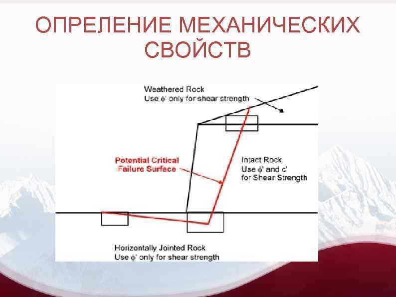 ОПРЕЛЕНИЕ МЕХАНИЧЕСКИХ СВОЙСТВ 