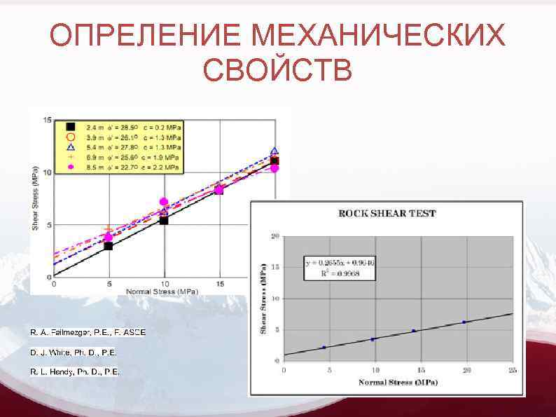 ОПРЕЛЕНИЕ МЕХАНИЧЕСКИХ СВОЙСТВ 