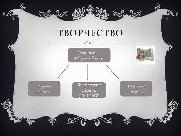 ТВОРЧЕСТВО Творчество Рафаэля Санти Ранние работы Флоренский период (1504 -1508) Римский период 