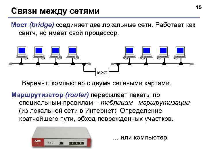 15 Связи между сетями Мост (bridge) соединяет две локальные сети. Работает как свитч, но