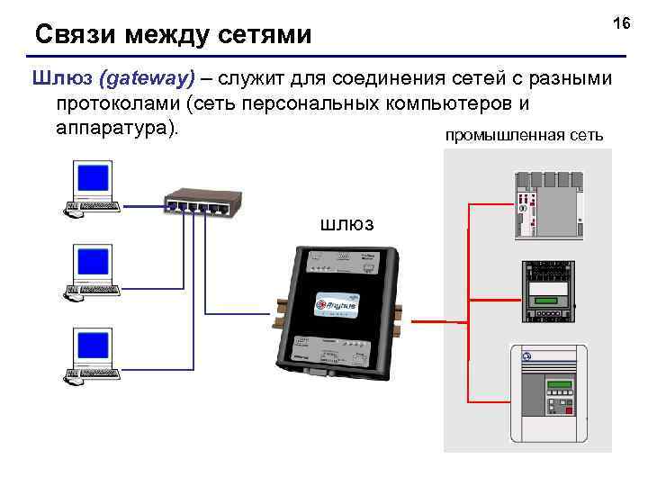 16 Связи между сетями Шлюз (gateway) – служит для соединения сетей с разными протоколами