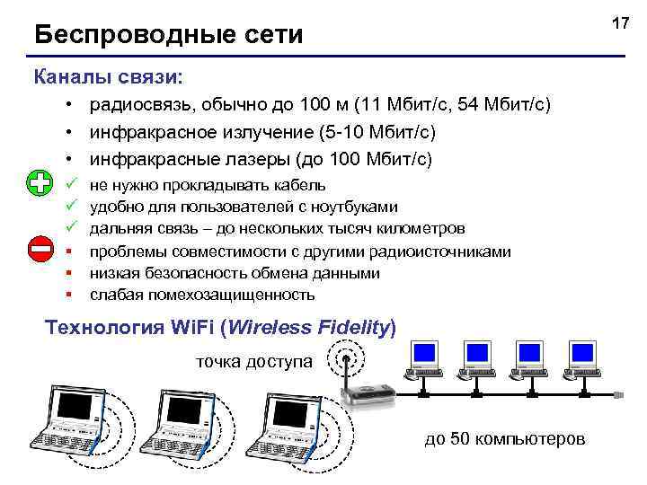 17 Беспроводные сети Каналы связи: • радиосвязь, обычно до 100 м (11 Мбит/c, 54