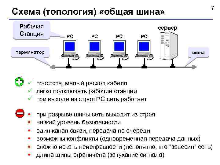 7 Схема (топология) «общая шина» Рабочая Станция сервер РС РС терминатор шина ü простота,