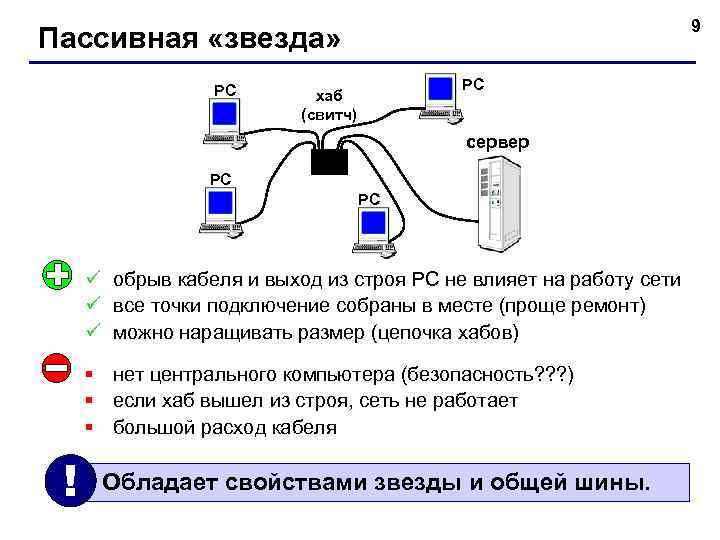 9 Пассивная «звезда» РС РС хаб (свитч) сервер РС РС ü обрыв кабеля и