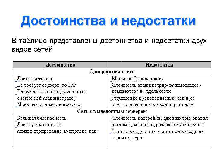 Достоинства и недостатки В таблице представлены достоинства и недостатки двух видов сетей 