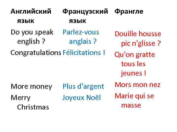 Английский Французский Франгле язык Do you speak Parlez-vous Douille housse english ? anglais ?