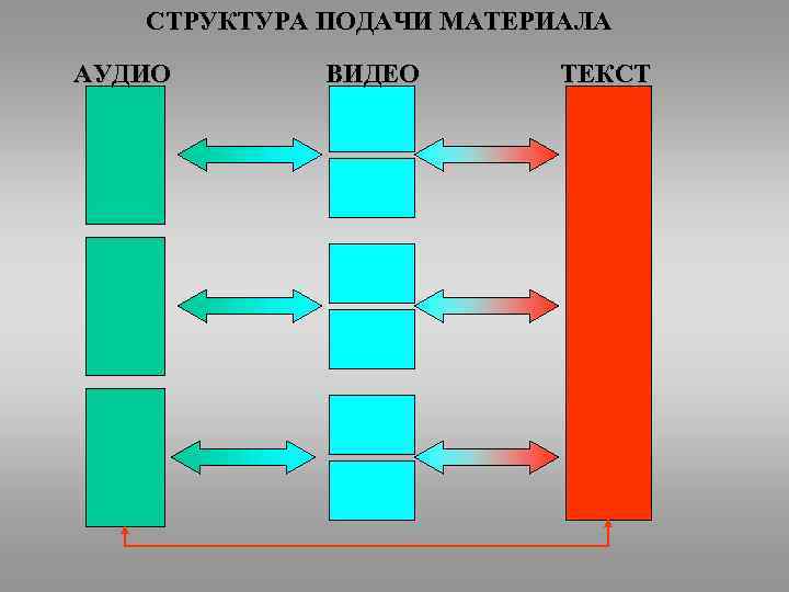 СТРУКТУРА ПОДАЧИ МАТЕРИАЛА АУДИО ВИДЕО ТЕКСТ 