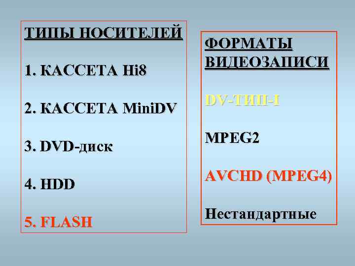 ТИПЫ НОСИТЕЛЕЙ 1. КАССЕТА Hi 8 2. КАССЕТА Mini. DV 3. DVD-диск 4. HDD