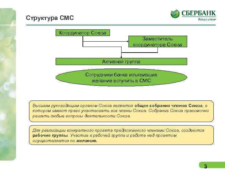 Структура СМС Координатор Союза Заместитель координатора Союза Активная группа Сотрудники банка изъявивших желание вступить