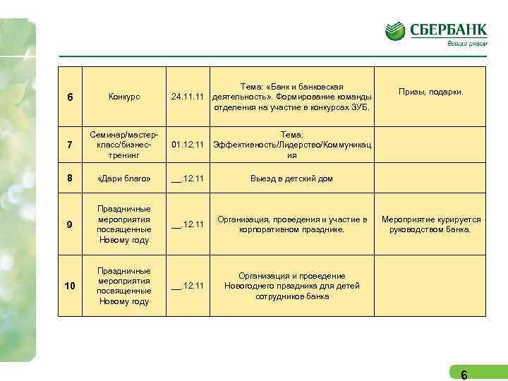 6 Конкурс Тема: «Банк и банковская 24. 11 деятельность» . Формирование команды отделения на