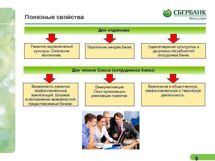 Полезные свойства Для отделения Развитие корпоративный культуры. Сплочение коллектива. Укрепление имиджа банка. Удовлетворение культурных
