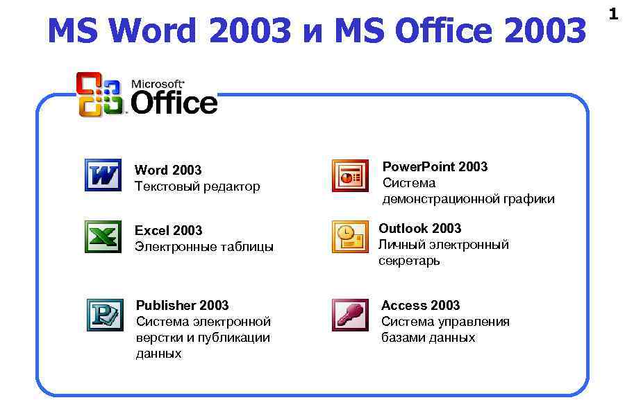MS Word 2003 и MS Office 2003 Word 2003 Текстовый редактор Power. Point 2003