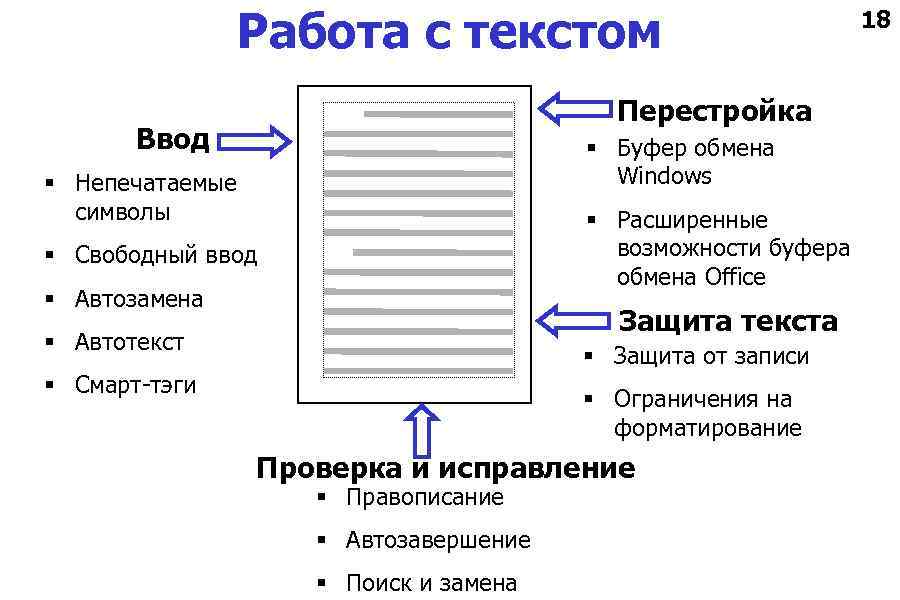 Работа с текстом Перестройка Ввод § Буфер обмена Windows § Непечатаемые символы § Расширенные