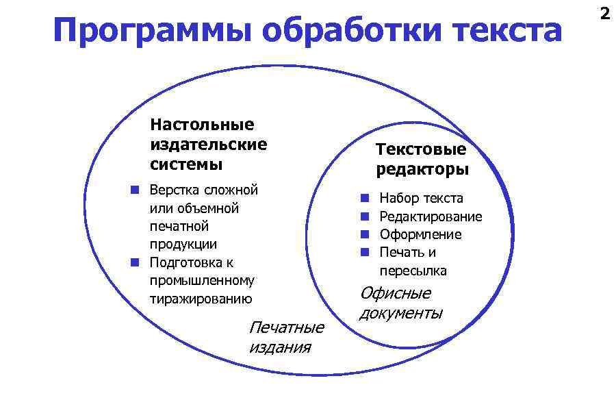 Программы обработки текста Настольные издательские системы n Верстка сложной или объемной печатной продукции n