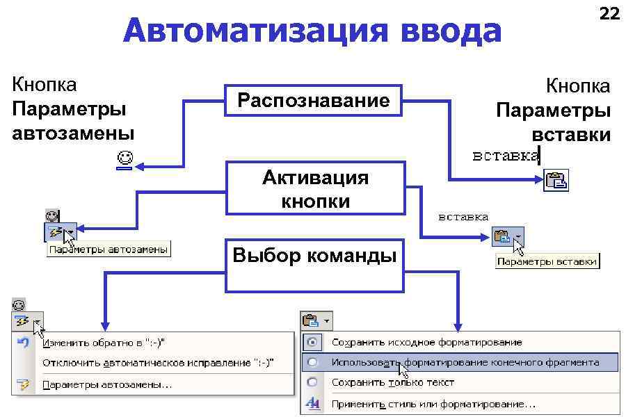 Автоматизация ввода Кнопка Параметры автозамены Распознавание Активация кнопки Выбор команды 22 Кнопка Параметры вставки