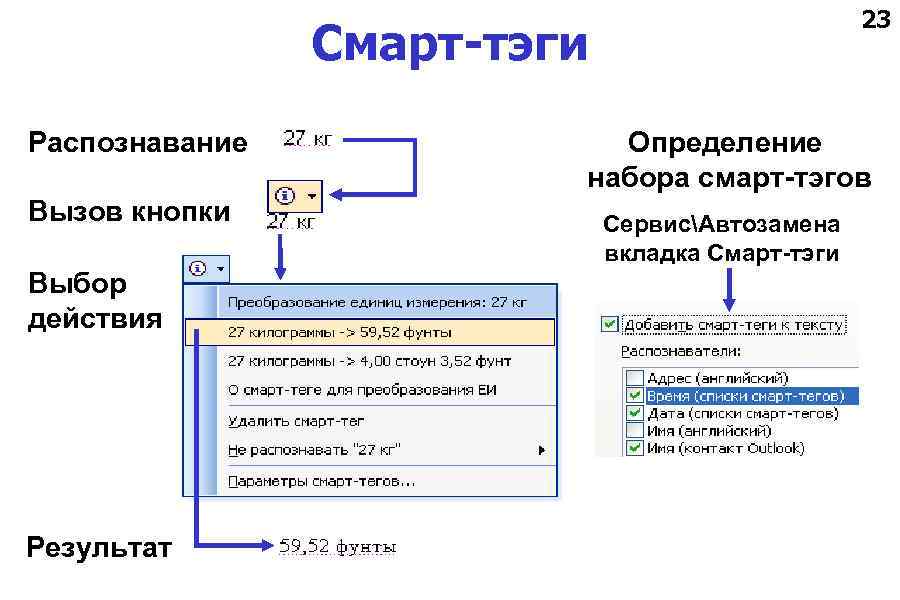 23 Смарт-тэги Распознавание Вызов кнопки Выбор действия Результат Определение набора смарт-тэгов СервисАвтозамена вкладка Смарт-тэги