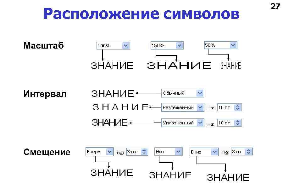 Расположение символов Масштаб Интервал Смещение 27 