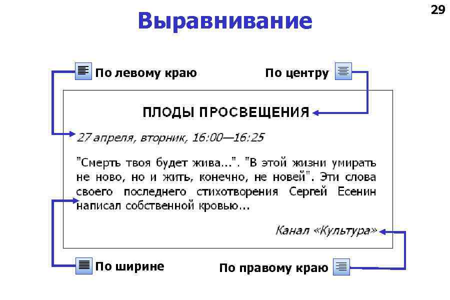 Выровнять картинку по правому краю