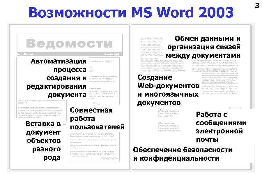 Возможности MS Word 2003 Автоматизация процесса создания и редактирования документа Вставка в документ объектов