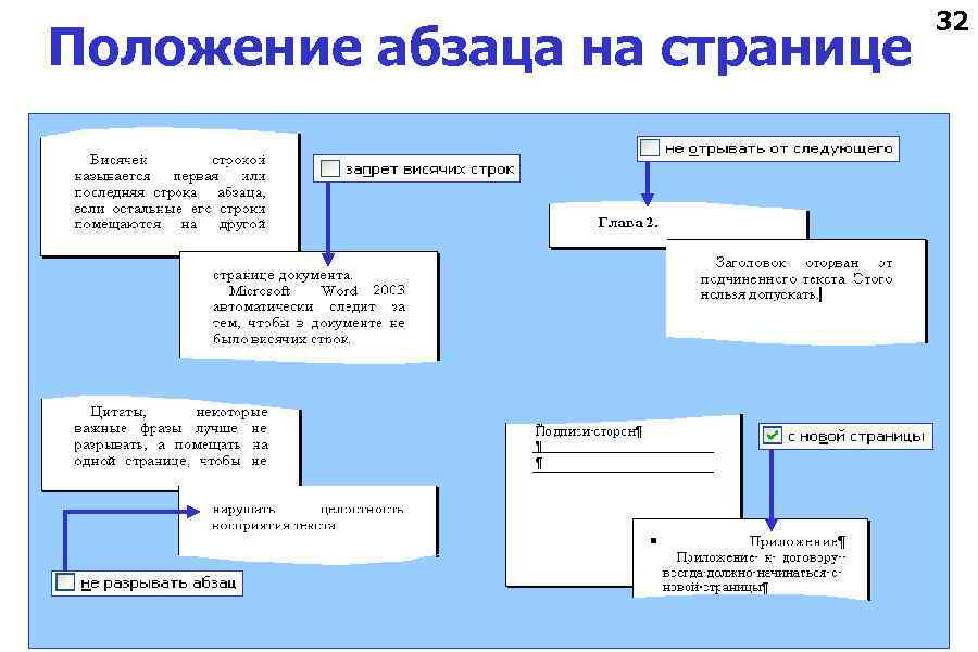 Положение абзаца на странице 32 